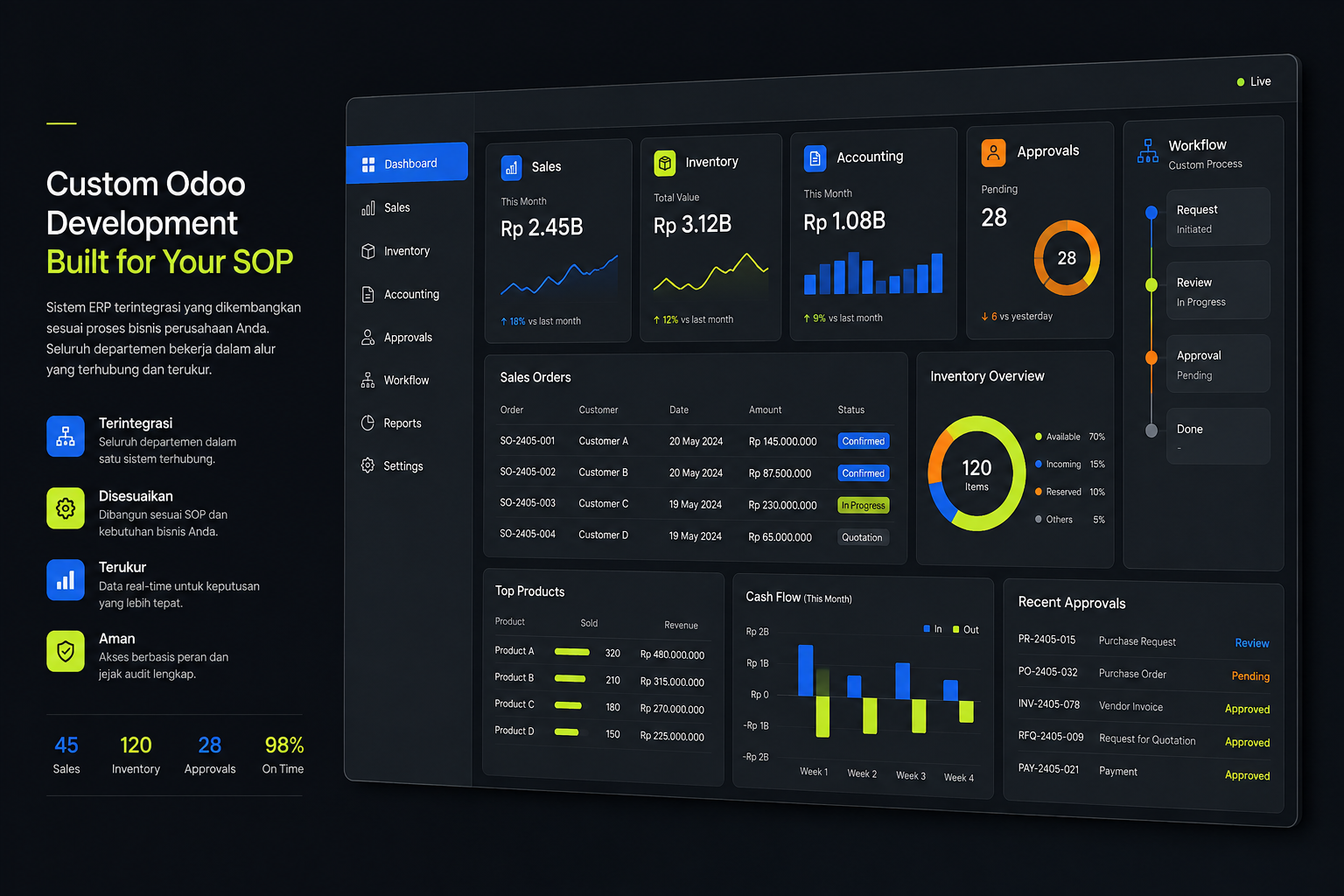 Dashboard ERP Odoo custom dengan workflow penjualan, inventory, accounting, dan approval