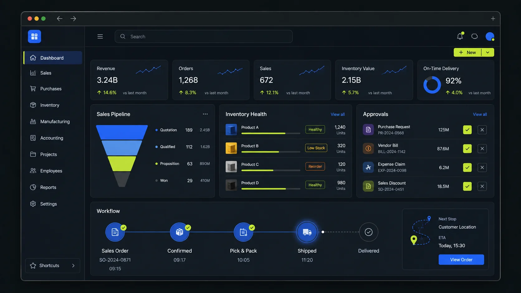 Dashboard Odoo custom dengan ringkasan penjualan, inventory, approval, dan workflow operasional