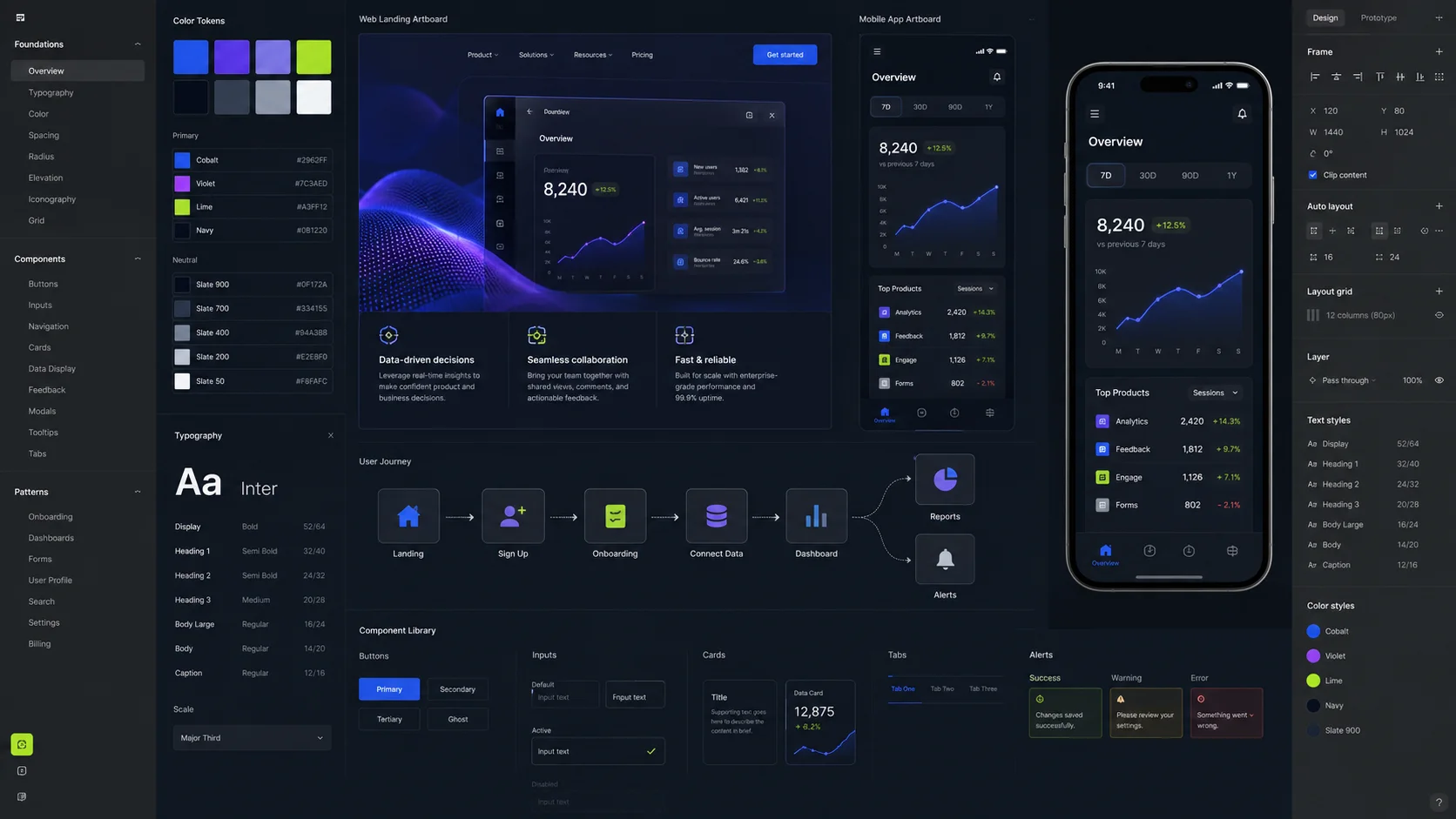 Workspace desain UI/UX dengan artboard, komponen, design token, dan user flow