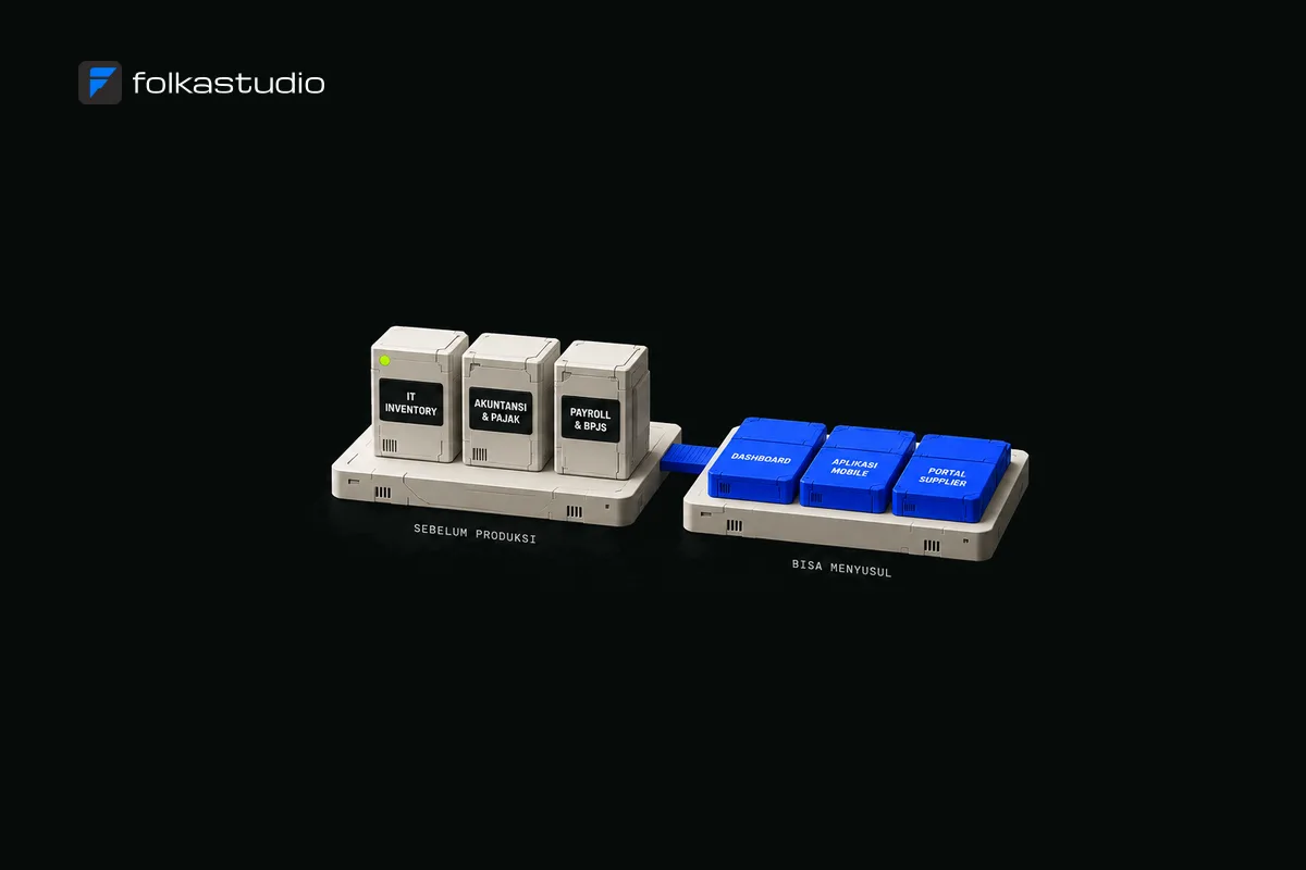 Tiga modul IT Inventory, akuntansi dan pajak, serta payroll dan BPJS sudah berdiri, sementara modul dashboard, aplikasi mobile, dan portal supplier masih menunggu dipasang